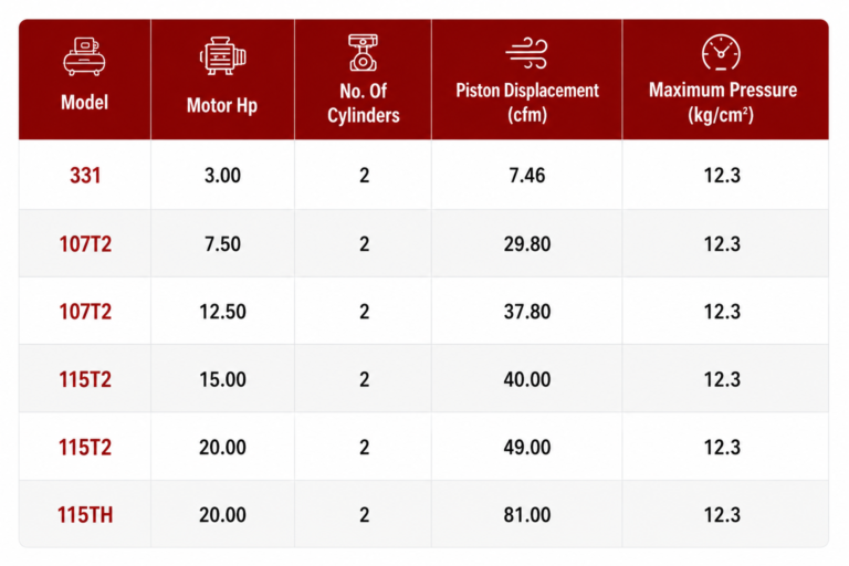 Reciprocating Air Compressors PET Blowing compressor Table