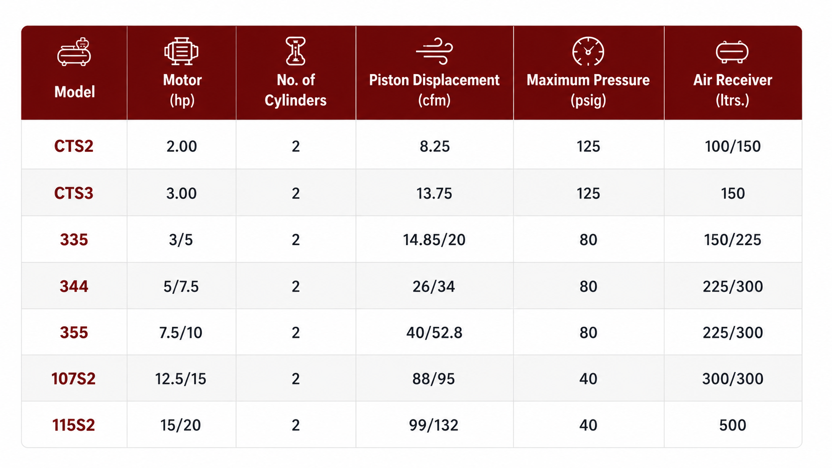 Reciprocating Air Compressors single stage compressor